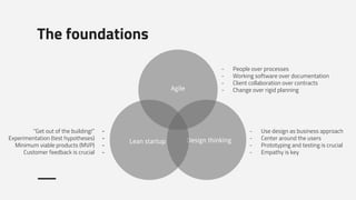 -
-
-
-
The foundations
Agile
Design thinkingLean startup
- People over processes
- Working software over documentation
- Client collaboration over contracts
- Change over rigid planning
- Use design as business approach
- Center around the users
- Prototyping and testing is crucial
- Empathy is key
“Get out of the building!”
Experimentation (test hypotheses)
Minimum viable products (MVP)
Customer feedback is crucial
 