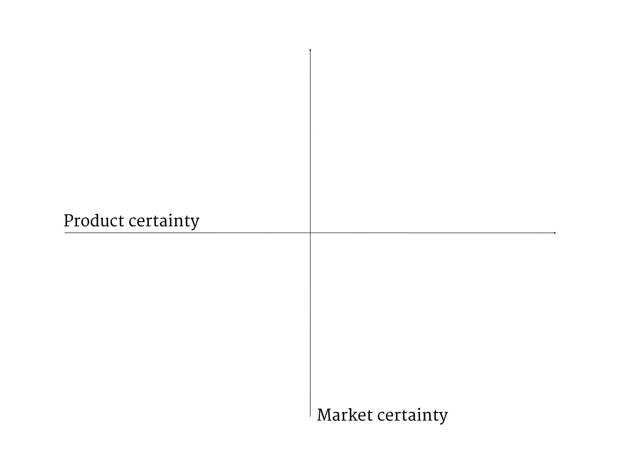 Product certainty 
Market certainty 
 