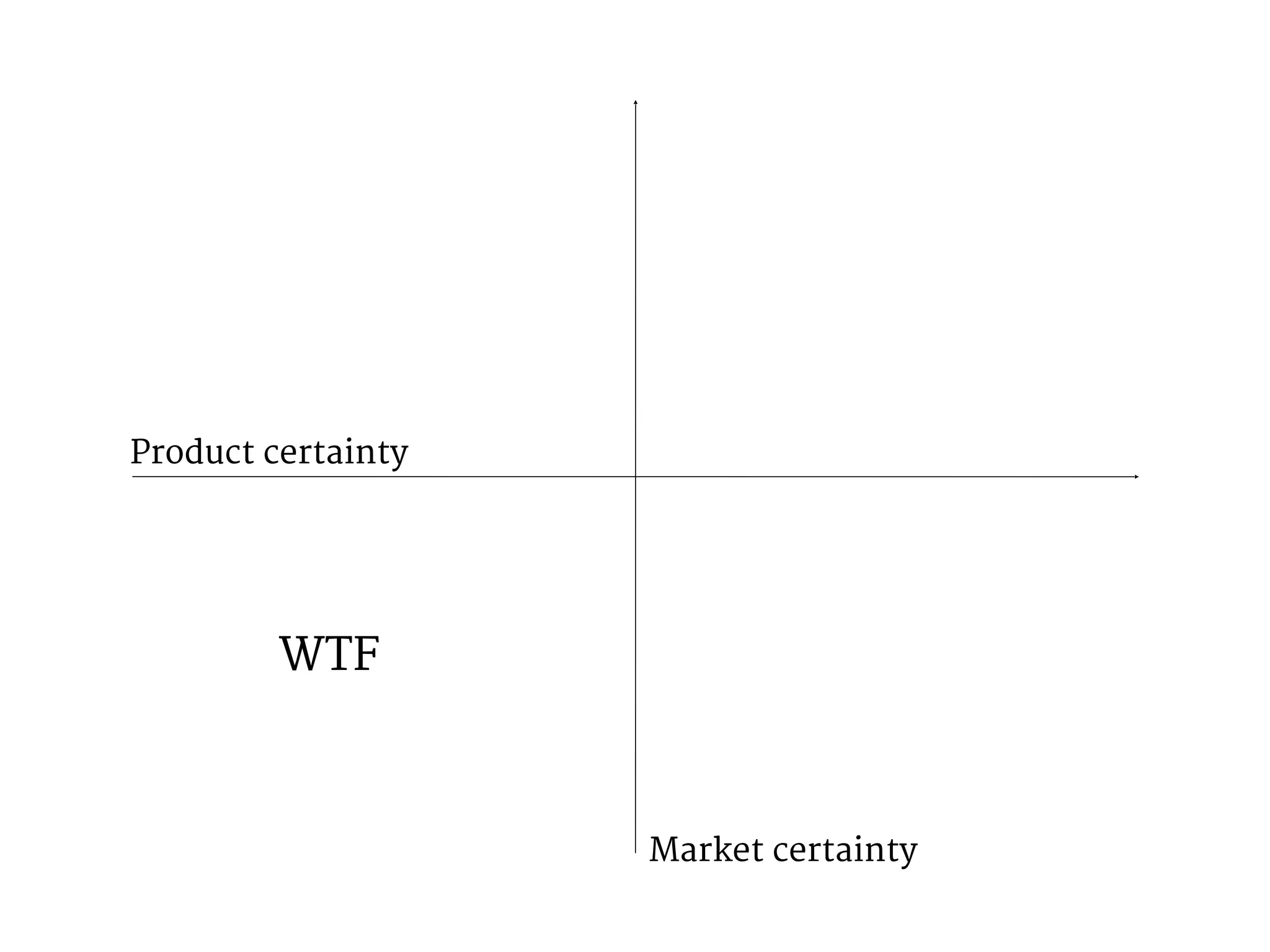 Product certainty 
Market certainty 
WTF 
 
