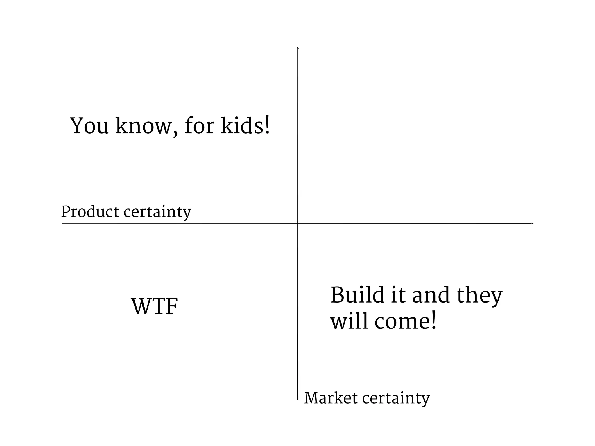 Product certainty 
WTF Build it and they 
will come! 
Market certainty 
You know, for kids! 
 