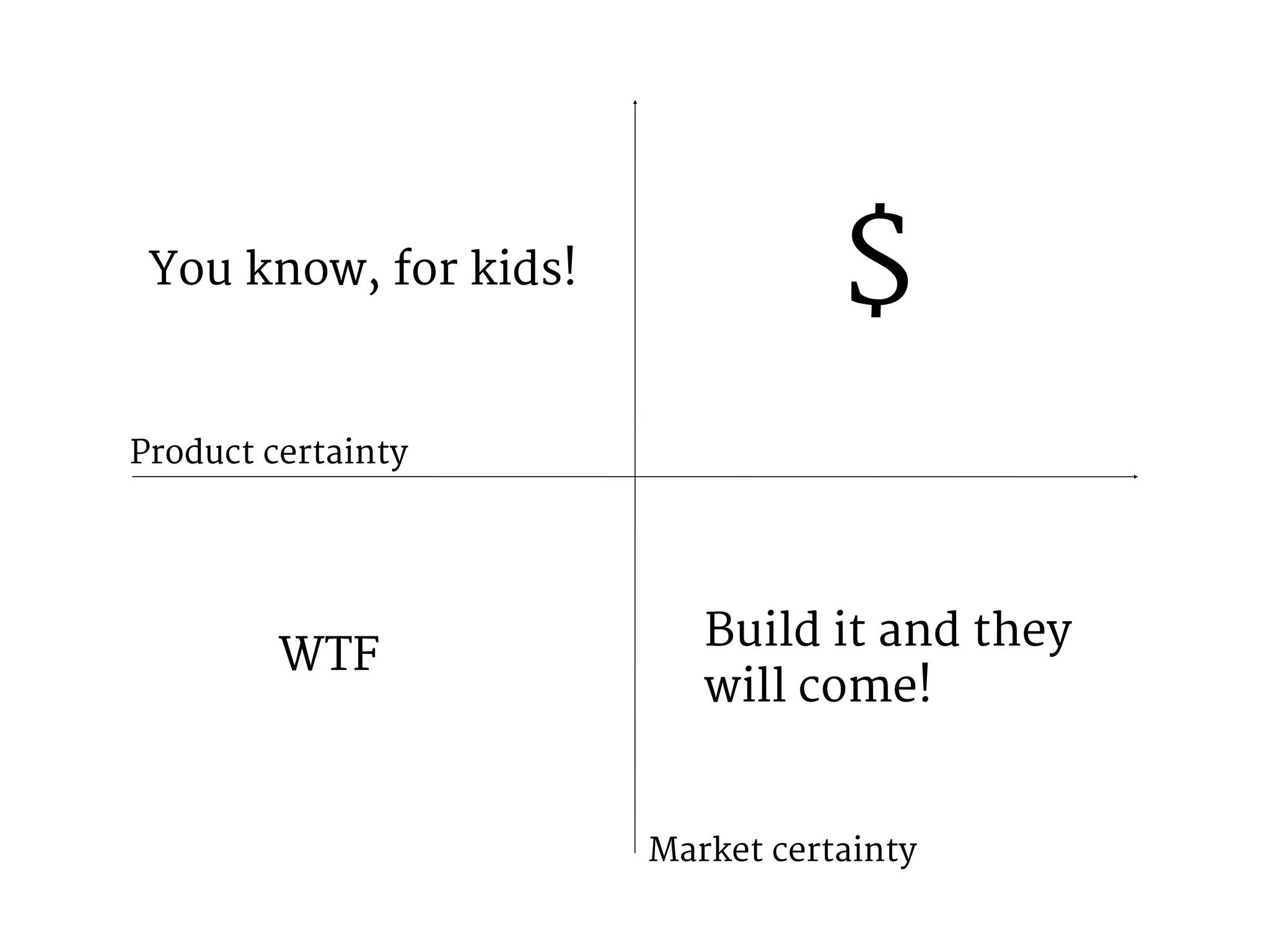 You know, for kids! $ 
Product certainty 
WTF Build it and they 
will come! 
Market certainty 
 