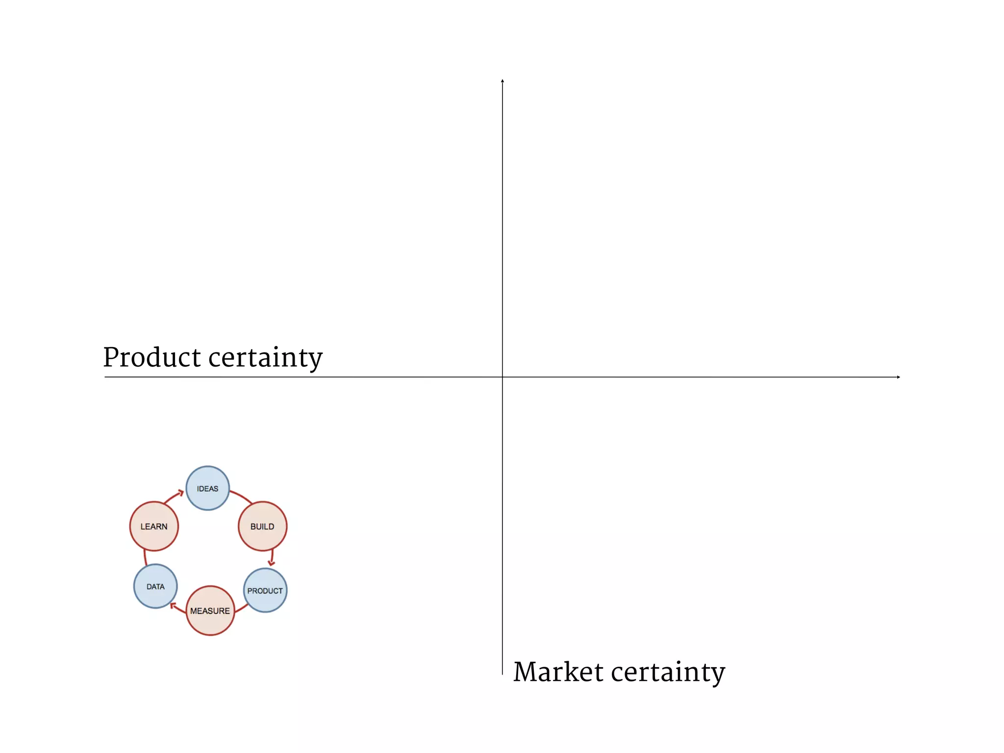 Product certainty 
Market certainty 
 