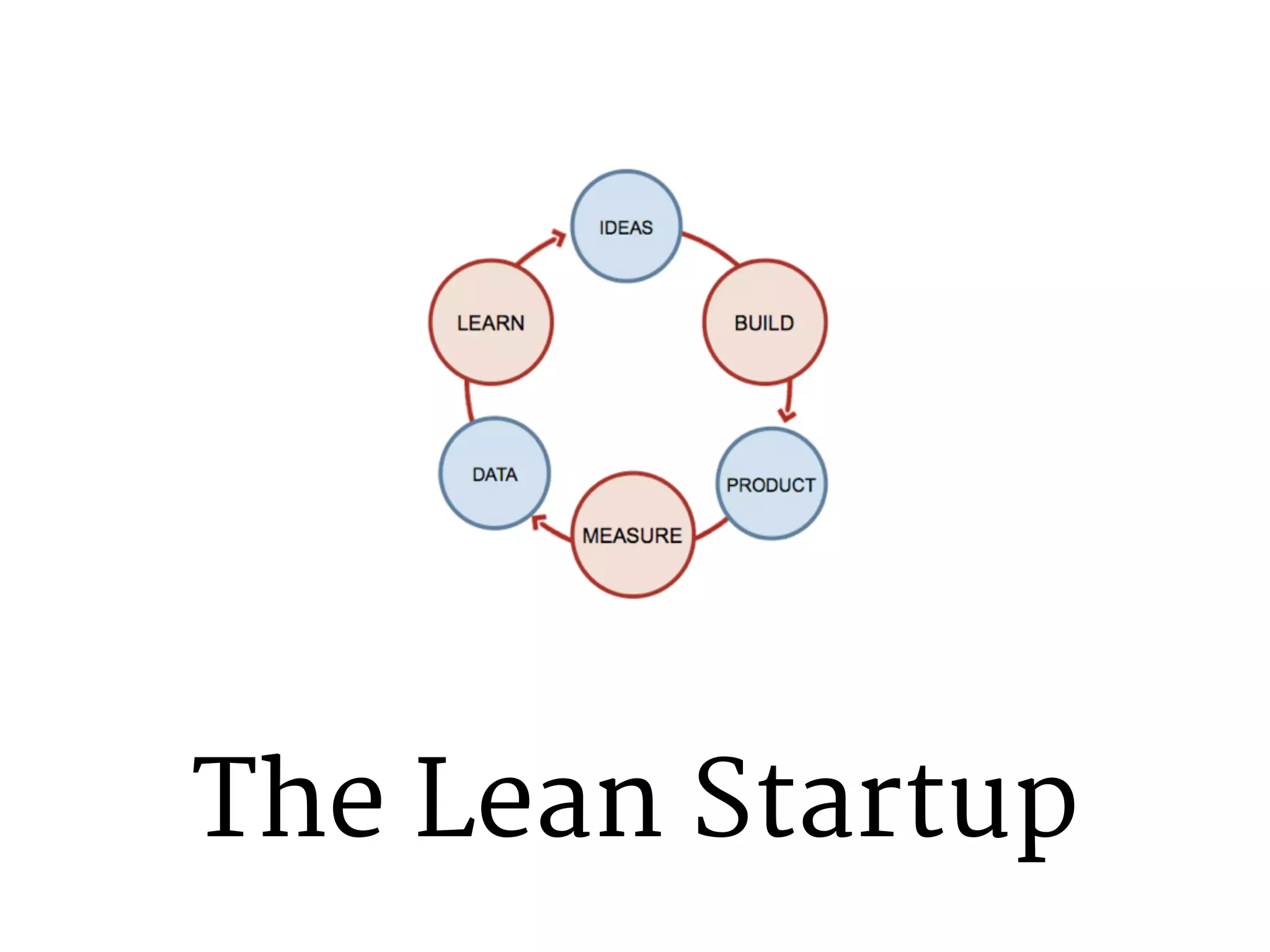 The Lean Startup 
 