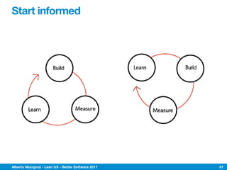 Start informed




Alberto Mucignat - Lean UX - Better Software 2011   01
 