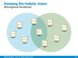 Keeping the holistic vision
(throughout iterations)



                                              U.S. 6
                                                                         U.S. 3
                      U.S. 1

                                                                                           U.S. 4


                                                       U.S. 2
           U.S. 8


                                                                                  U.S. 5
                               U.S. 7

                                                                U.S. 9




Alberto Mucignat - Lean UX - Better Software 2011                                                   01
 