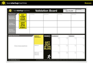 @uxceo




              boot
            strapped
             startup
            founders

             cannot
             find or
             hire UX
            designers




                             trouble
                             getting
                             reliable
                            feedback



                            Exploration

                   Build
In-person        relation
feedback            w/
                 designer     6/10
 