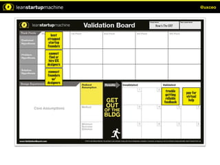 @uxceo




              boot
            strapped          ux
             startup       designers
            founders

         cannot          extra
         find or       income w/
         hire UX        quick ux
        designers      consulting

                  connect
                 founders
                    w/
                 designers

                                           trouble
   will                                               pay for
                          accept           getting
 consult                                              virtual
                        lower pay          reliable
virtually                                              help
                                          feedback


                               online
                             platform
                                 is
                             sufficient
In-person         Build
feedback        relation
                   w/
                designer
 