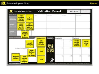 @uxceo




          boot                          junior ux
        strapped           ux
                                        designers
         startup        designers
                                       1-3 yrs exp
        founders

         cannot       extra            not enough
         find or    income w/          experience
         hire UX     quick ux           and leads
        designers   consulting

               connect                  connect
              founders                 founders
                 w/                       w/
              designers                designers

                                                                  trouble
                                                        will                 pay for
                       accept                                     getting
                                                      consult                virtual
                     lower pay                                    reliable
                                                     virtually                help
                                                                 feedback


                            online
                          platform
                              is
                          sufficient
In-person      Build
feedback     relation
                w/
             designer
 