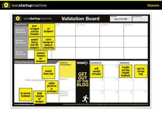 @uxceo




          boot                          junior ux
        strapped           ux
                                        designers
         startup        designers
                                       1-3 yrs exp
        founders

         cannot       extra            not enough
         find or    income w/          experience
         hire UX     quick ux           and leads
        designers   consulting

               connect                  connect
              founders                 founders
                 w/                       w/
              designers                designers

                                                                   trouble
                                                         will                 pay for
                                            accept                 getting
                                                       consult                virtual
                                          lower pay                reliable
                                                      virtually                help
                                                                  feedback


                            online
                          platform          pitch
                              is
                          sufficient
In-person      Build
feedback     relation
                w/                          8/10
             designer
 