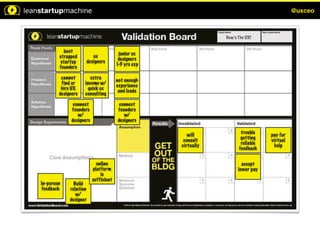 @uxceo




          boot                       junior ux
        strapped           ux
                                     designers
         startup        designers
                                    1-3 yrs exp
        founders

         cannot       extra         not enough
         find or    income w/       experience
         hire UX     quick ux        and leads
        designers   consulting

               connect               connect
              founders              founders
                 w/                    w/
              designers             designers

                                         online                  trouble
                                                       will                 pay for
                                       platform                  getting
                                                     consult                virtual
                                           is                    reliable
                                                    virtually                help
                                       sufficient               feedback


                                                                  accept
                                       concierge                lower pay

In-person      Build
feedback     relation
                w/                        60%
             designer
 