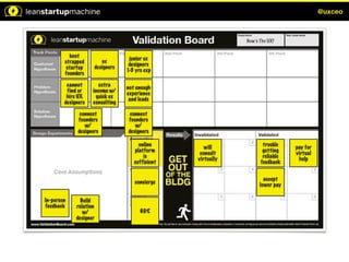 @uxceo




          boot                       junior ux
        strapped           ux
                                     designers
         startup        designers
                                    1-3 yrs exp
        founders

         cannot       extra         not enough
         find or    income w/       experience
         hire UX     quick ux        and leads
        designers   consulting

               connect               connect
              founders              founders
                 w/                    w/
              designers             designers

                                                                            trouble
                                                     will       online                 pay for
                                                                            getting
                                                   consult    platform                 virtual
                                                                            reliable
                                                  virtually       is                    help
                                                                           feedback
                                                              sufficient

                                                                             accept
                                                                           lower pay

In-person      Build
feedback     relation
                w/
             designer
 