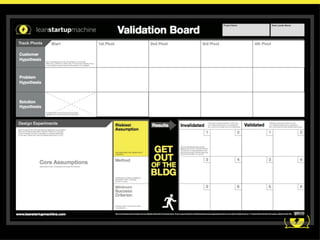 GOAL: Decrease Cash
Spent Between Pivots
 