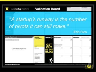 GOAL: Decrease Cash
Spent Between Pivots


PRODUCT =
EXPERIMENT
 
