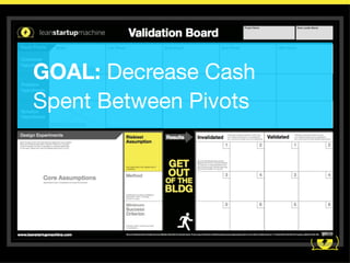 GOAL: Decrease Cash
Spent Between Pivots

               PROGRESS =
PRODUCT =
               VALIDATED
EXPERIMENT
               LEARNING
 