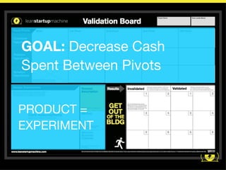 @uxceo




      STEP 1:
Who is the customer?

Deﬁne Your Customer Hypothesis
 