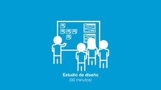 Estudio de diseño
(90 minutos)
 