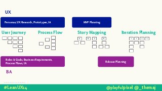 UX
BA
Personas, UX Research, Prototypes, IA
Roles & Goals, Business Requirements,
Process Flows, IA
User Journey Process Flow Story Mapping
A B C D
Iteration Planning
1 2 3 4
MVP Planning
Release Planning
Inspired by Nan Chu from ThoughtWorks.Inspired by Nan Chu from ThoughtWorks.
#LeanUX14 @playfulpixel @_themaj
 