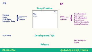 UX
Inspired by Nan Chu from ThoughtWorks.
BA
Branding
Assets
Style Guide
Interaction Guide
!
!
!
!
!
!
User Testing
Value Statement
Wireframe
Interactions}
Cross Functional
Requirements
System Integration
Dependencies
Business Constraints
Industry Regulations
!
!
!
!
!
!
!
User Acceptance
Testing
Narrative
Acceptance Criteria
Dependencies {
As a...
I want...
So that...
#001
Story Creation
Development / QA
Release
#LeanUX14 @playfulpixel @_themaj
 