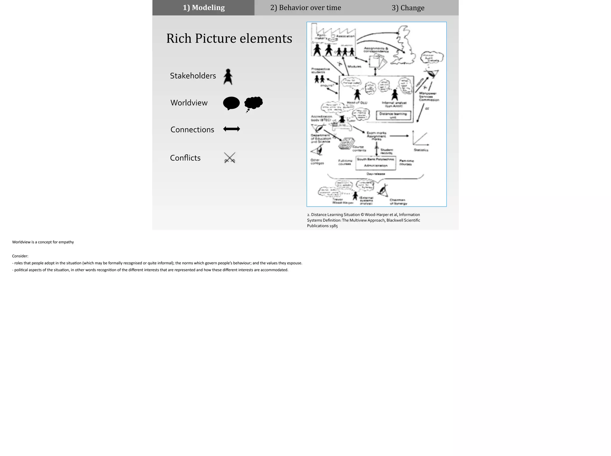 1)	
  Modeling 2)	
  Behavior	
  over	
  time 3)	
  Change
	
  	
  	
  	
  Rich	
  Picture	
  elements
Stakeholders
Worldview
Connections
Conﬂicts
2.	
  Distance	
  Learning	
  Situation	
  ©	
  Wood-­‐Harper	
  et	
  al,	
  Information	
  
Systems	
  Deﬁnition:	
  The	
  Multiview	
  Approach,	
  Blackwell	
  Scientiﬁc	
  
Publications	
  1985	
  
Worldview	
  is	
  a	
  concept	
  for	
  empathy	
  
!Consider:	
  
-­‐	
  roles	
  that	
  people	
  adopt	
  in	
  the	
  situa;on	
  (which	
  may	
  be	
  formally	
  recognised	
  or	
  quite	
  informal);	
  the	
  norms	
  which	
  govern	
  people’s	
  behaviour;	
  and	
  the	
  values	
  they	
  espouse.	
  
-­‐	
  poli;cal	
  aspects	
  of	
  the	
  situa;on,	
  in	
  other	
  words	
  recogni;on	
  of	
  the	
  diﬀerent	
  interests	
  that	
  are	
  represented	
  and	
  how	
  these	
  diﬀerent	
  interests	
  are	
  accommodated.	
  
 
