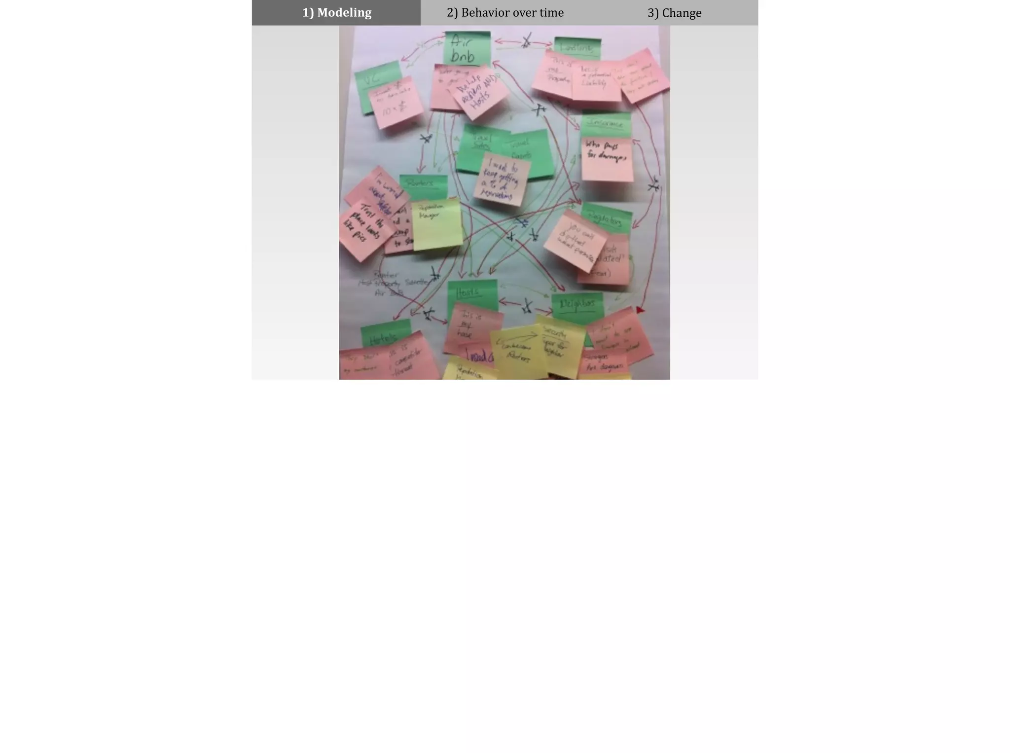 1)	
  Modeling 2)	
  Behavior	
  over	
  time 3)	
  Change
 