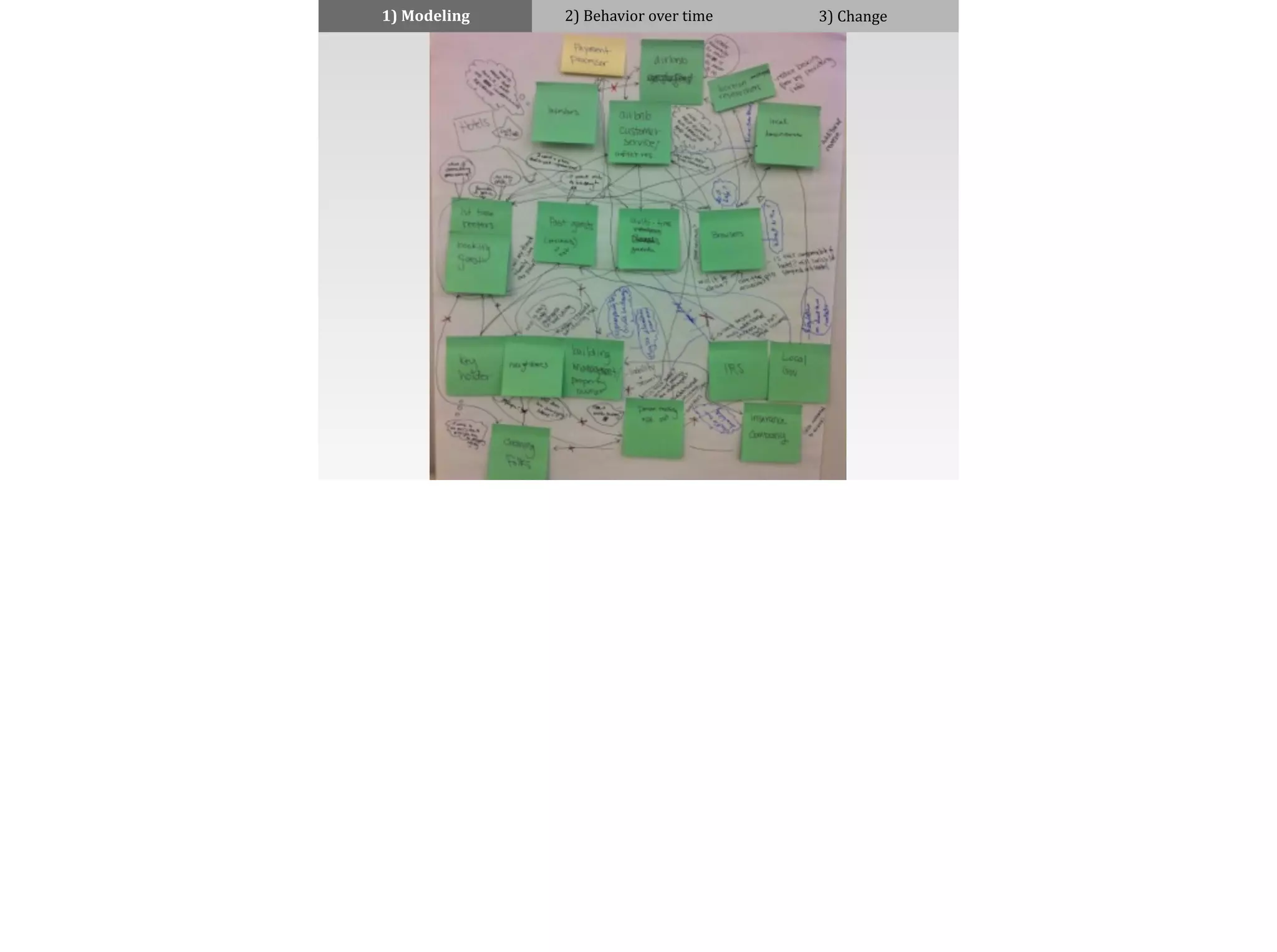 1)	
  Modeling 2)	
  Behavior	
  over	
  time 3)	
  Change
 