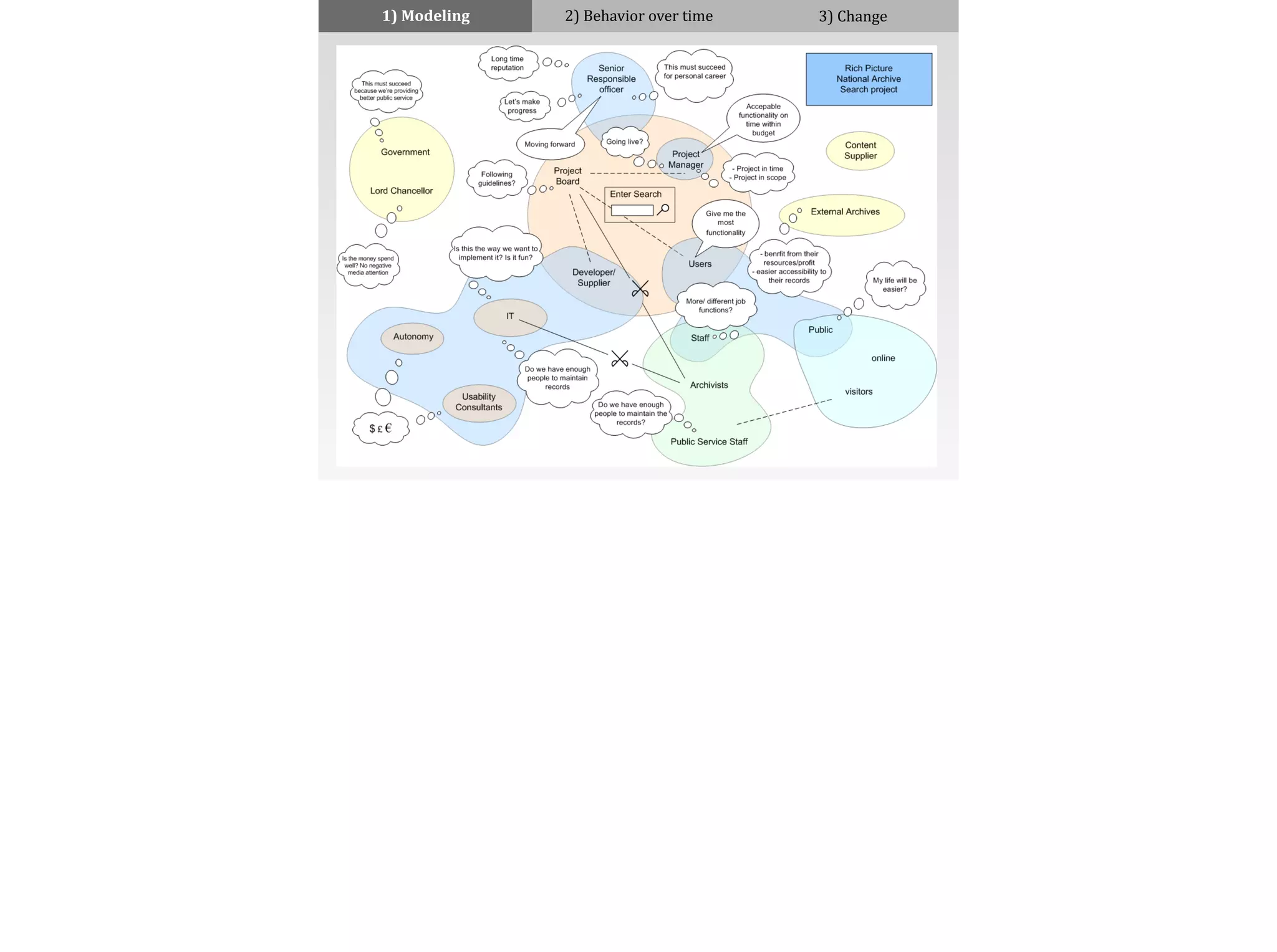 1)	
  Modeling 2)	
  Behavior	
  over	
  time 3)	
  Change
!
 