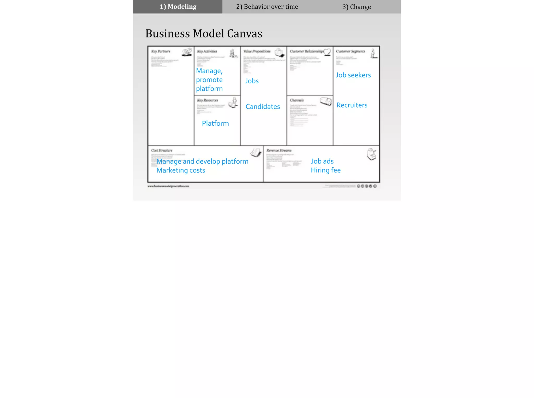 1)	
  Modeling 2)	
  Behavior	
  over	
  time 3)	
  Change
	
  	
  	
  	
  Business	
  Model	
  Canvas
Job	
  seekers
Recruiters
Jobs
Candidates
Manage,	
  
promote	
  
platform
Platform
Manage	
  and	
  develop	
  platform
Marketing	
  costs
Job	
  ads
Hiring	
  fee
 