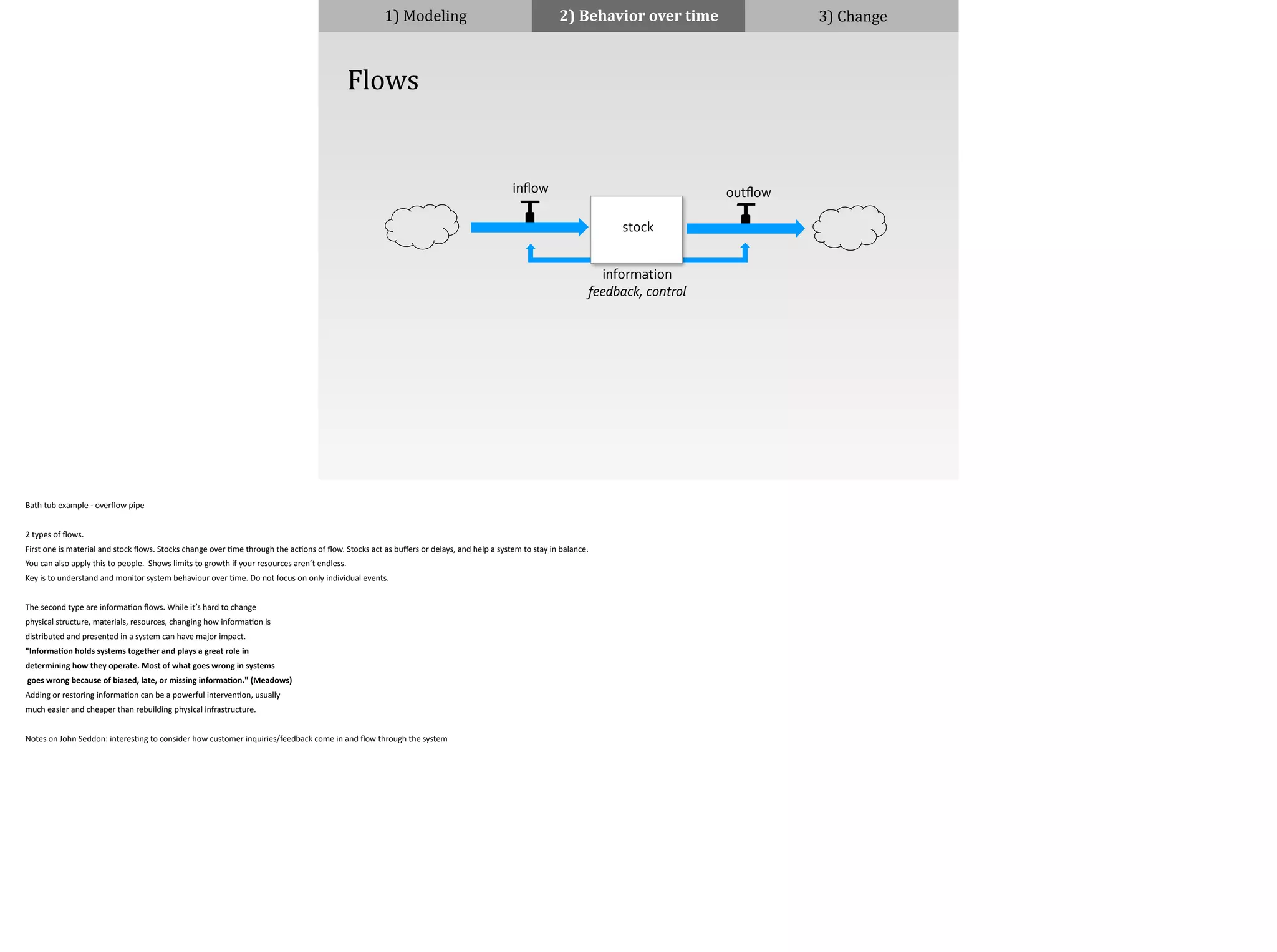 1)	
  Modeling 2)	
  Behavior	
  over	
  time 3)	
  Change
	
  	
  	
  	
  Flows
inﬂow outﬂow
information
feedback,	
  control
stock
Bath	
  tub	
  example	
  -­‐	
  overﬂow	
  pipe	
  
!2	
  types	
  of	
  ﬂows.	
  	
  
First	
  one	
  is	
  material	
  and	
  stock	
  ﬂows.	
  Stocks	
  change	
  over	
  ;me	
  through	
  the	
  ac;ons	
  of	
  ﬂow.	
  Stocks	
  act	
  as	
  buﬀers	
  or	
  delays,	
  and	
  help	
  a	
  system	
  to	
  stay	
  in	
  balance.	
  
You	
  can	
  also	
  apply	
  this	
  to	
  people.	
  	
  Shows	
  limits	
  to	
  growth	
  if	
  your	
  resources	
  aren’t	
  endless.	
  	
  
Key	
  is	
  to	
  understand	
  and	
  monitor	
  system	
  behaviour	
  over	
  ;me.	
  Do	
  not	
  focus	
  on	
  only	
  individual	
  events.	
  
!The	
  second	
  type	
  are	
  informa;on	
  ﬂows.	
  While	
  it’s	
  hard	
  to	
  change	
  
physical	
  structure,	
  materials,	
  resources,	
  changing	
  how	
  informa;on	
  is	
  
distributed	
  and	
  presented	
  in	
  a	
  system	
  can	
  have	
  major	
  impact.	
  	
  
"Informa)on	
  holds	
  systems	
  together	
  and	
  plays	
  a	
  great	
  role	
  in	
  	
  
determining	
  how	
  they	
  operate.	
  Most	
  of	
  what	
  goes	
  wrong	
  in	
  systems	
  
	
  goes	
  wrong	
  because	
  of	
  biased,	
  late,	
  or	
  missing	
  informa)on."	
  (Meadows)	
  
Adding	
  or	
  restoring	
  informa;on	
  can	
  be	
  a	
  powerful	
  interven;on,	
  usually	
  	
  
much	
  easier	
  and	
  cheaper	
  than	
  rebuilding	
  physical	
  infrastructure.	
  
!Notes	
  on	
  John	
  Seddon:	
  interes;ng	
  to	
  consider	
  how	
  customer	
  inquiries/feedback	
  come	
  in	
  and	
  ﬂow	
  through	
  the	
  system
 
