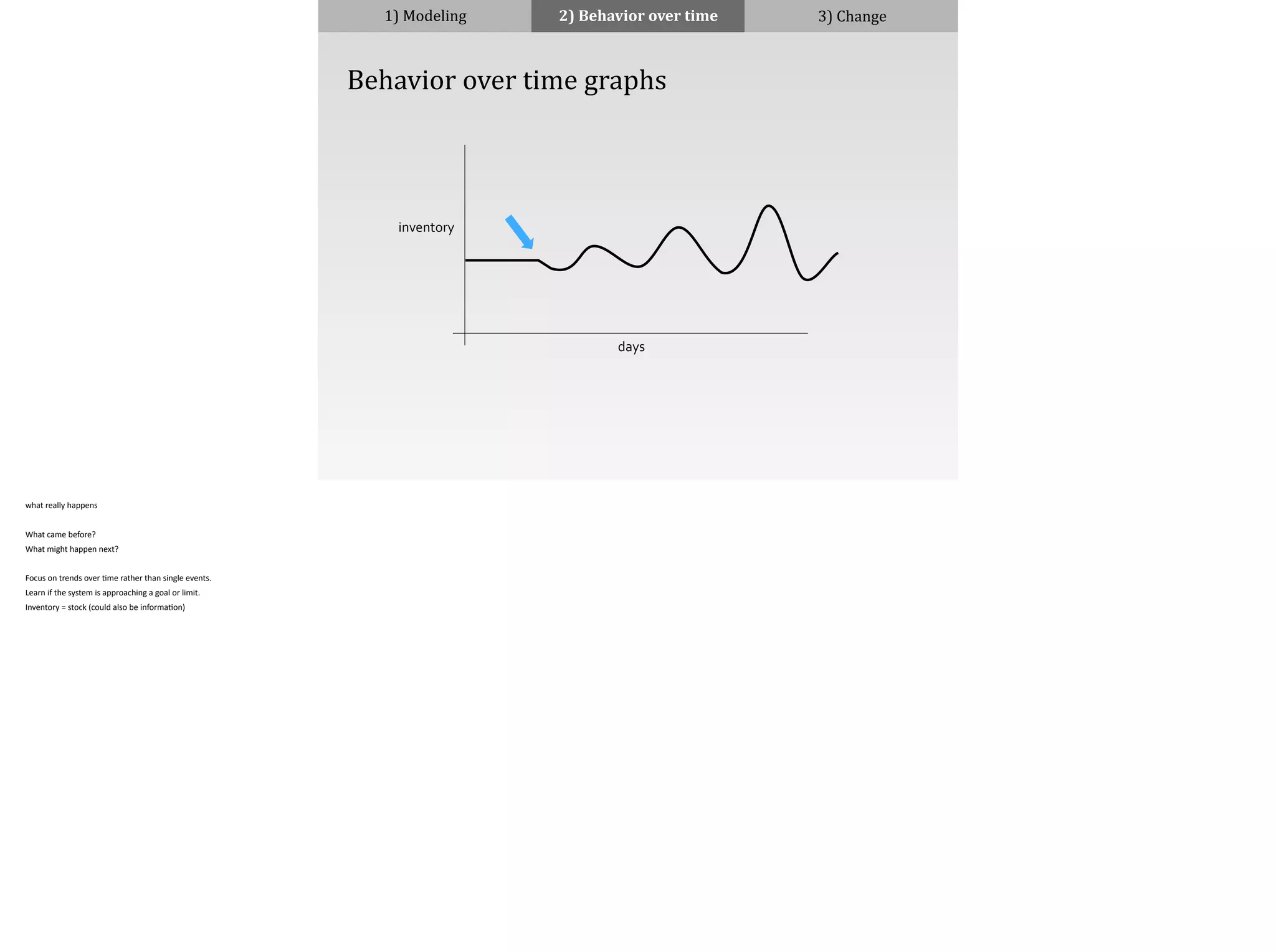 1)	
  Modeling 2)	
  Behavior	
  over	
  time 3)	
  Change
	
  	
  	
  	
  Behavior	
  over	
  time	
  graphs
inventory
days
what	
  really	
  happens	
  
!What	
  came	
  before?	
  
What	
  might	
  happen	
  next?	
  
!Focus	
  on	
  trends	
  over	
  ;me	
  rather	
  than	
  single	
  events.	
  	
  
Learn	
  if	
  the	
  system	
  is	
  approaching	
  a	
  goal	
  or	
  limit.	
  
Inventory	
  =	
  stock	
  (could	
  also	
  be	
  informa;on)
 