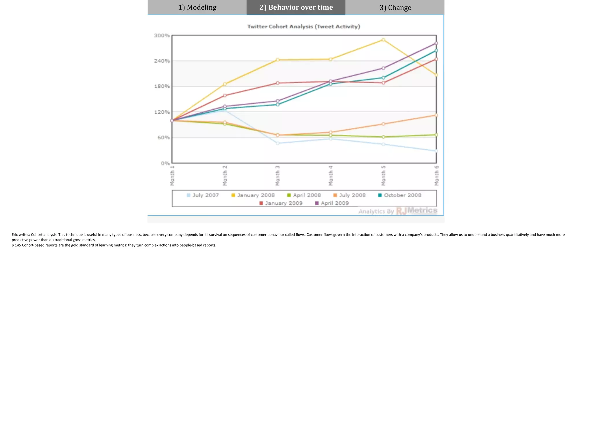 1)	
  Modeling 2)	
  Behavior	
  over	
  time 3)	
  Change
	
  	
  	
  	
  Cohort	
  analysis
Eric	
  writes:	
  Cohort	
  analysis:	
  This	
  technique	
  is	
  useful	
  in	
  many	
  types	
  of	
  business,	
  because	
  every	
  company	
  depends	
  for	
  its	
  survival	
  on	
  sequences	
  of	
  customer	
  behaviour	
  called	
  ﬂows.	
  Customer	
  ﬂows	
  govern	
  the	
  interac;on	
  of	
  customers	
  with	
  a	
  company's	
  products.	
  They	
  allow	
  us	
  to	
  understand	
  a	
  business	
  quan;ta;vely	
  and	
  have	
  much	
  more	
  
predic;ve	
  power	
  than	
  do	
  tradi;onal	
  gross	
  metrics.	
  
p	
  145	
  Cohort-­‐based	
  reports	
  are	
  the	
  gold	
  standard	
  of	
  learning	
  metrics:	
  they	
  turn	
  complex	
  ac;ons	
  into	
  people-­‐based	
  reports.	
  
 