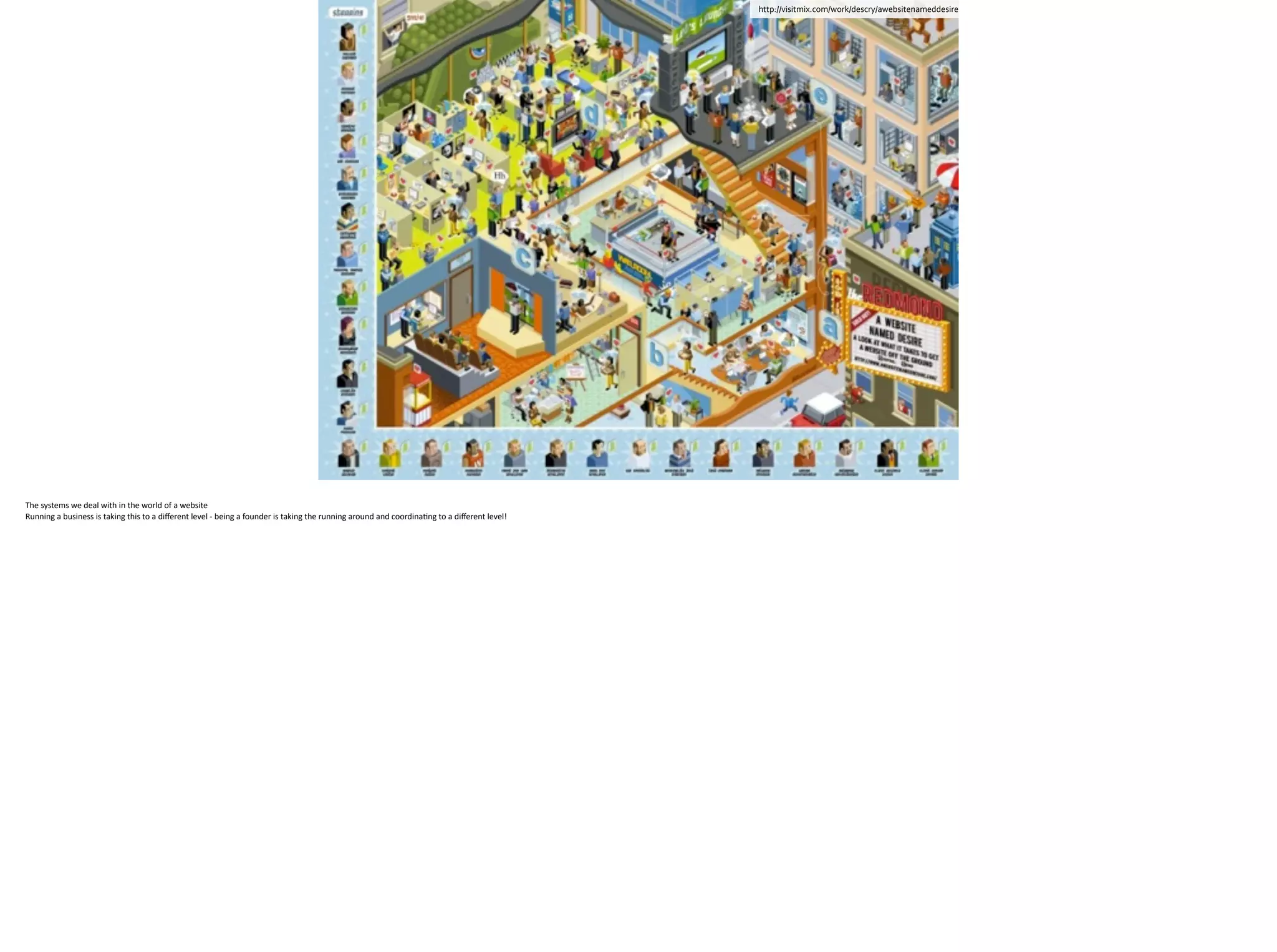 http://visitmix.com/work/descry/awebsitenameddesire/
The	
  systems	
  we	
  deal	
  with	
  in	
  the	
  world	
  of	
  a	
  website	
  
Running	
  a	
  business	
  is	
  taking	
  this	
  to	
  a	
  diﬀerent	
  level	
  -­‐	
  being	
  a	
  founder	
  is	
  taking	
  the	
  running	
  around	
  and	
  coordina;ng	
  to	
  a	
  diﬀerent	
  level!
 