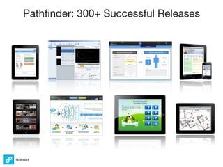 Pathﬁnder: 300+ Successful Releases
 