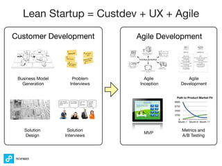 Lean + UX + Agile: Putting It All Together