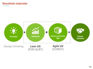 Resultado esperado
13/15
+
Inovação Validação Cliente
satisfeito
Design thinking Lean UX
(POR QUÊ?)
Desenvolvimento
Ágil
A...