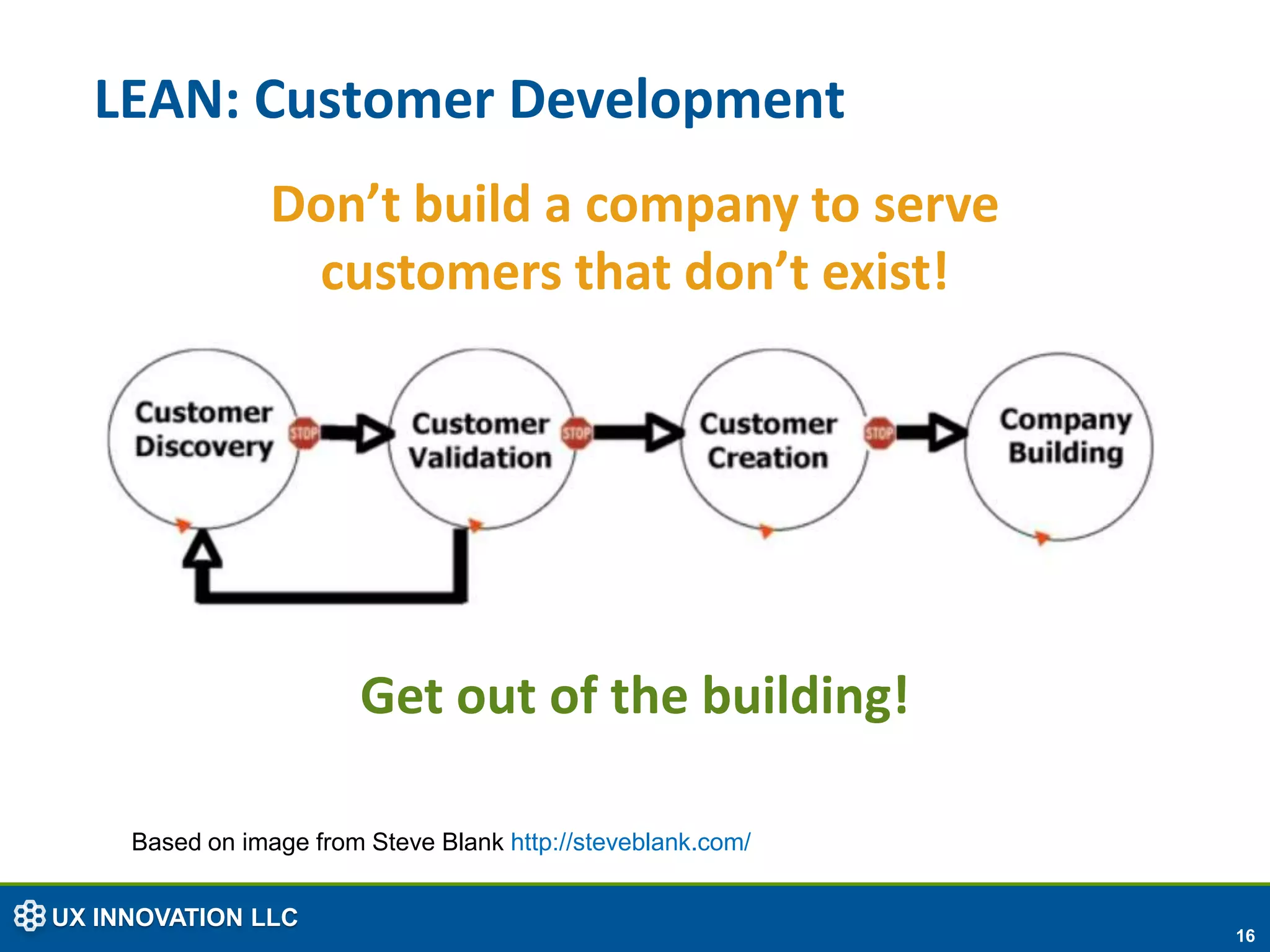 LEAN: Customer Development
                 Don’t build a company to serve
                  customers that don’t exist!




                        Get out of the building!

     Based on image from Steve Blank http://steveblank.com/


UX INNOVATION LLC
                                                              16
 