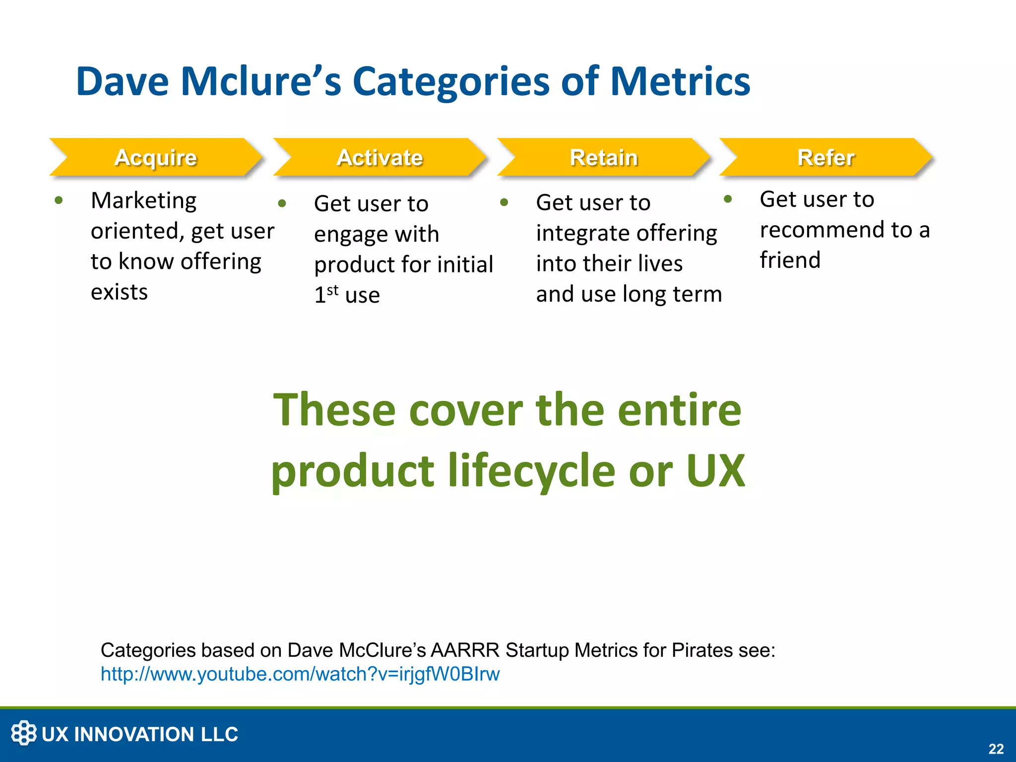 Dave Mclure’s Categories of Metrics
      Acquire                 Activate                 Retain                    Refer
•   Marketing          •    Get user to         •   Get user to        •    Get user to
    oriented, get user      engage with             integrate offering      recommend to a
    to know offering        product for initial     into their lives        friend
    exists                  1st use                 and use long term



                       These cover the entire
                       product lifecycle or UX


     Categories based on Dave McClure’s AARRR Startup Metrics for Pirates see:
     http://www.youtube.com/watch?v=irjgfW0BIrw


UX INNOVATION LLC
                                                                                             22
 