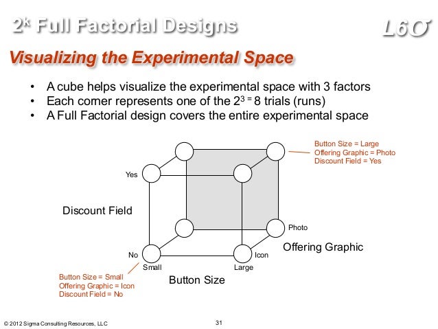2k factorial experiments homework help
