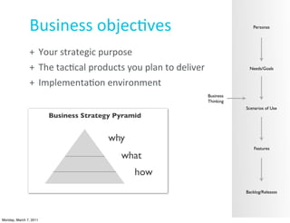 Business	
  objec@ves                                                        Personas




               + Your	
  strategic	
  purpose	
  
               + The	
  tac?cal	
  products	
  you	
  plan	
  to	
  deliver               Needs/Goals


               + Implementa?on	
  environment
                                                                              Business
                                                                              Thinking
                                                                                         Scenarios of Use
                        Business Strategy Pyramid


                                         why
                                                                                             Features
                                              what
                                                  how
                                                                                         Backlog/Releases




Monday, March 7, 2011
 