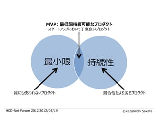 MVP: 最低限持続可能なプロダクト
                       スタートアップにおいて丁度良いプロダクト




                     最小限           持続性


    誰にも使われないプロダクト                       競合他社より劣るプロダクト



HCD-Net Forum 2012 2012/05/19                 ©Kazumichi Sakata
 