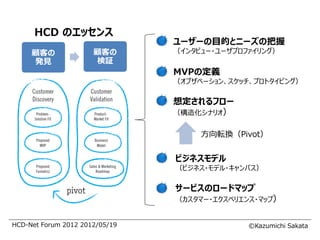 HCD のエッセンス
                                ユーザーの目的とニーズの把握
     顧客の              顧客の       （インタビュー・ユーザプロファイリング）
     発見               検証
                                MVPの定義
                                （オブザベーション、スケッチ、プロトタイピング）

                                想定されるフロー
                                （構造化シナリオ）


                                     方向転換（Pivot）


                                ビジネスモデル
                                （ビジネス・モデル・キャンバス）

                                サービスのロードマップ
                                （カスタマー・エクスペリエンス・マップ）


HCD-Net Forum 2012 2012/05/19                 ©Kazumichi Sakata
 