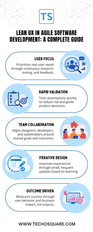 Lean UX in Agile Software Development A Complete Guide.pdf