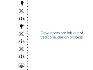 +
Developers are left out of
traditional design process.
 