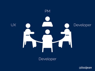 PM
Developer
DeveloperUX
@lissijean
 