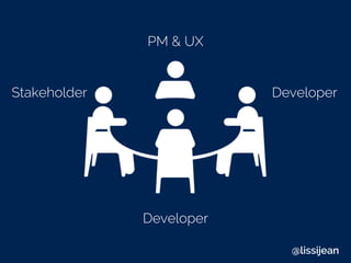 PM & UX
Developer
DeveloperStakeholder
@lissijean
 