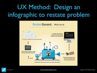 UX Method: Design an
infographic to restate problem




           http://pathﬁndersoftware.com   Copyright © 2011 Pathﬁnder Software
 