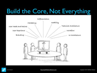 Build the Core, Not Everything




            http://pathﬁndersoftware.com   Copyright © 2011 Pathﬁnder Software
 