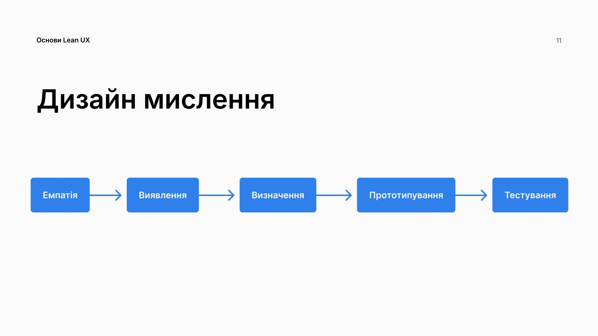 Дизайн мислення
Основи Lean UX 11
 