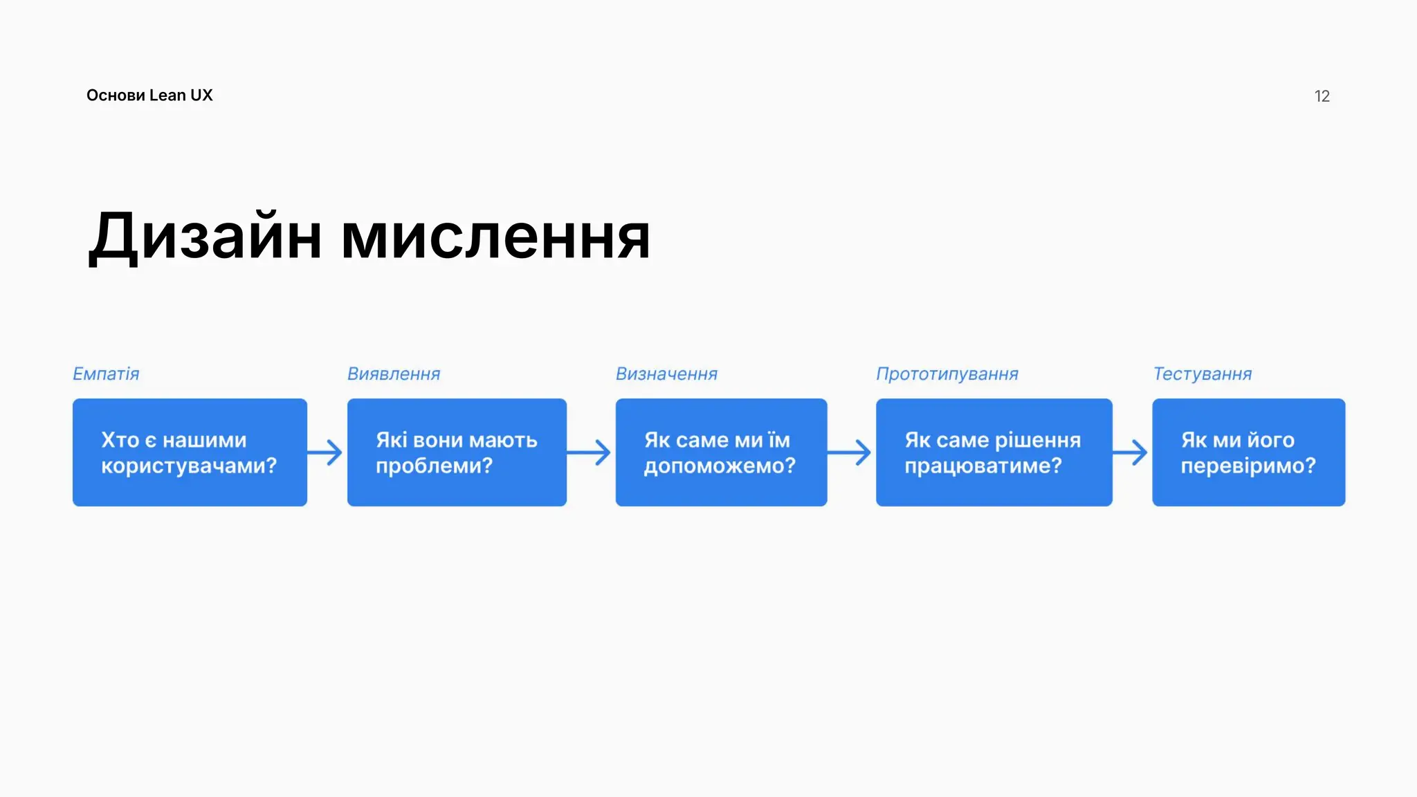 Дизайн мислення
Основи Lean UX 12
 