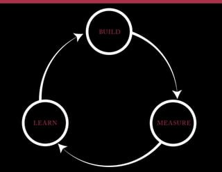 It Started With a Question
If startups fail from a lack of customers not
product development failure…
Then why do we have:
•  A process for product development?
•  No process for customer development?
 