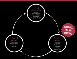 “A Startup is a human institution
designed to deliver a product or service
under conditions of
extreme uncertainty”
– Eric Ries
 